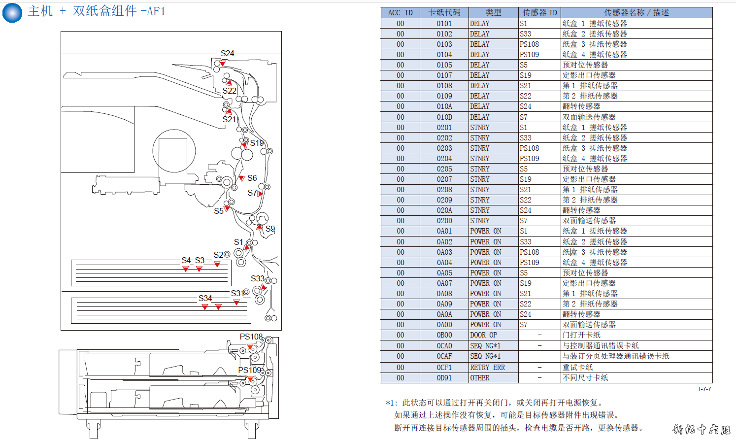 卡纸代码.png