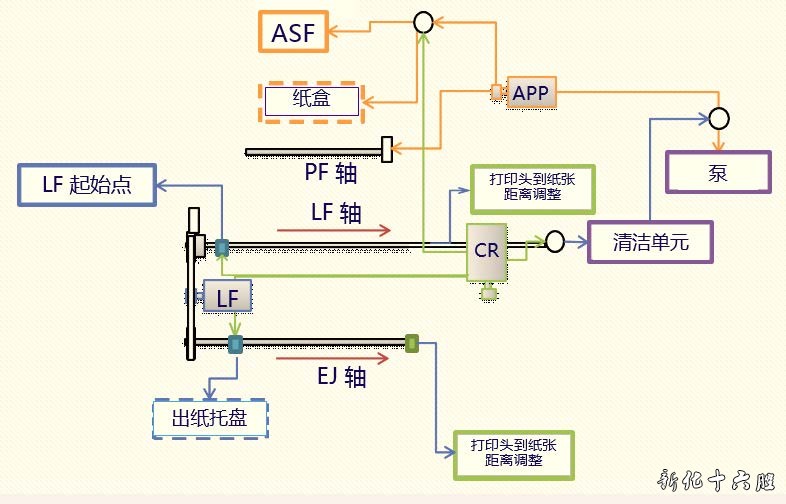 TS8080后进纸打印照片提示6000.jpg